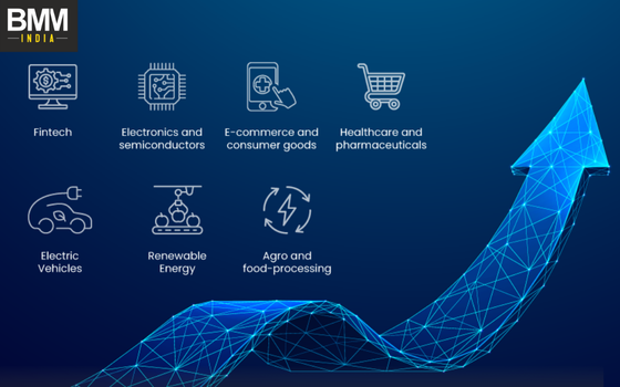 Top Industries in India Powering Economic Growth and Global Influence