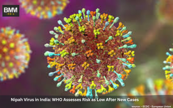Nipah Virus in India: WHO Assesses Risk as Low After New Cases The World Health Organization has stated that the risk of the Nipah virus in India spreading internationally remains low, following the confirmation of two new infections in late December. In a statement shared with Reuters, the global health body emphasized that it does not recommend imposing travel or trade restrictions related to the recent cases. Despite heightened airport screening measures introduced by several Asian countries, the WHO maintains confidence in India’s public health infrastructure and outbreak response capacity. According to the agency, there is currently no evidence of increased human-to-human transmission linked to the latest infections, reinforcing the assessment that the overall risk associated with the Nipah virus in India remains contained. Heightened Vigilance Across Asia Following India’s confirmation of the infections, regions including Hong Kong, Malaysia, Singapore, Thailand, and Vietnam tightened airport health screening protocols. These precautionary steps were taken to guard against the potential spread of the Nipah virus in India, even though the WHO has not advised such measures. Public health officials across Asia remain alert due to the virus’s high fatality rate and its classification as a priority pathogen. However, experts stress that the virus does not spread easily between humans and typically requires prolonged close contact, making widespread transmission unlikely under current circumstances. Understanding the Nipah Virus The Nipah virus in India is not a new public health concern. The virus is zoonotic, meaning it spreads from animals to humans, primarily through fruit bats. Humans can become infected by consuming fruits contaminated by bats or through contact with infected animals such as pigs. In rare cases, limited person-to-person transmission has been documented. Nipah infection can lead to fever, respiratory issues, and severe brain inflammation (encephalitis) in clinical settings. The virus has a death rate of between 40% and 75%. There is currently no licensed cure or vaccine, but several candidates are being tested in clinical trials. Current Cases and WHO Coordination The two recently reported cases of the Nipah virus in India involve health workers from the eastern state of West Bengal, according to local authorities. Both individuals are receiving hospital care, and contact tracing efforts are ongoing. The WHO has said that it is working closely with Indian health officials to keep an eye on the situation. The agency said that more exposure can't be completely ruled out because the virus is found in bat populations in parts of India and nearby areas. Nipah Virus in India: A Recurrent Challenge Over the past 20 years, India has had a few outbreaks of the Nipah virus, mostly in the southern state of Kerala, which is thought to be one of the most dangerous places in the world for the virus. Nipah outbreaks have been linked to dozens of deaths since they first appeared there in 2018. The current outbreak is the seventh time the Nipah virus has been seen in India and the third time it has been seen in West Bengal. In 2001 and 2007, there were outbreaks in the state that were close to Bangladesh, where Nipah outbreaks happen almost every year. Why Nipah Remains a Priority Pathogen The WHO still considers the Nipah virus in India to be a top-priority pathogen because it kills a lot of people, there are no approved treatments for it, and there is a theoretical chance that it could change into a form that spreads more easily. Virologists, on the other hand, stress that small, localized outbreaks are common and that the risk to the general public is still low. As surveillance and containment efforts continue, global health authorities say that the right response to the Nipah virus in India is to be alert, not panic.