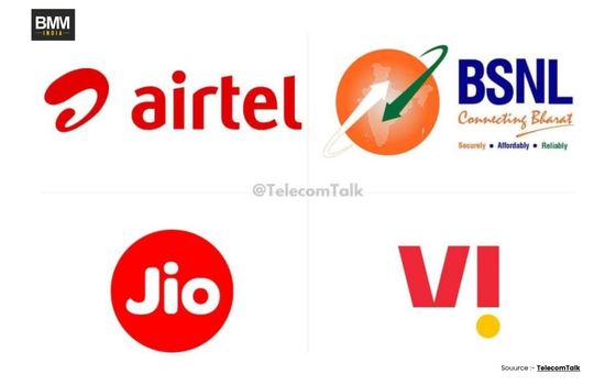 Telecom Service in India That Grab the Market | Business Minds Media India