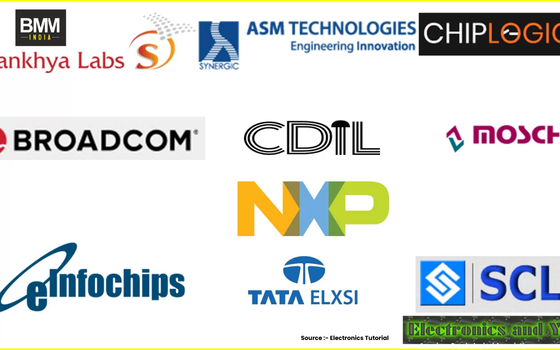 Leading Names Among Semiconductor Companies in India | Business Minds Media India