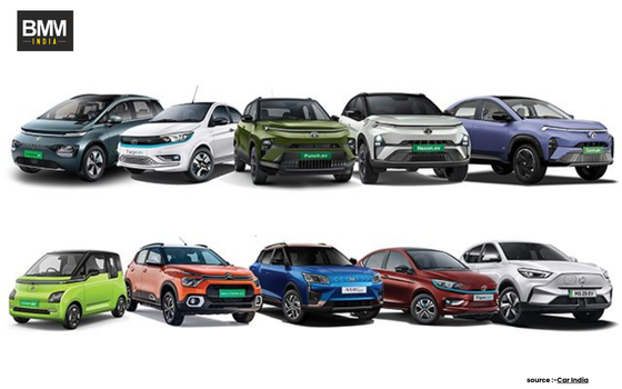Top 10 Electric Cars in India You Should Know About in 2026 | Business Minds Media India