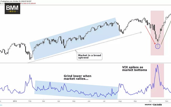 Cboe Volatility Index Guide to What is Its Role in the Stock Market | Business MInds Media India