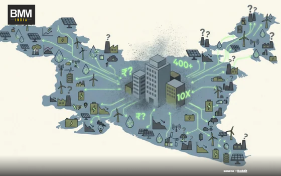 Top Climate Tech Startups in India Driving Sustainable Innovation | Business Minds Media India