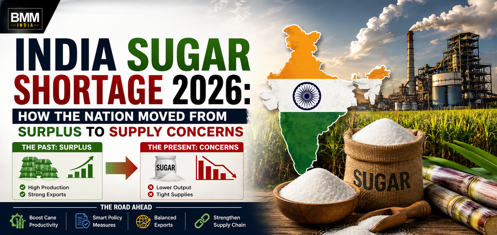 India Sugar Shortage 2026